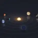 Minimalist Solar System Planets Orbit