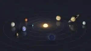 Minimalist Solar System Planets Orbit